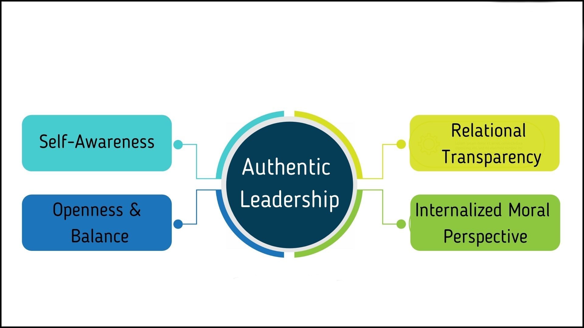 what-s-authentic-leadership-and-how-do-you-practice-it